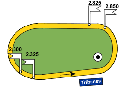 Plan de la piste